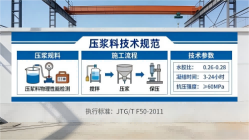 涞水本地工厂讲解：说一遍公路压浆料和铁路压浆料的区别