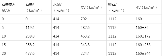 涞水防静电水泥砂浆怎么做(附配比及施工方法)